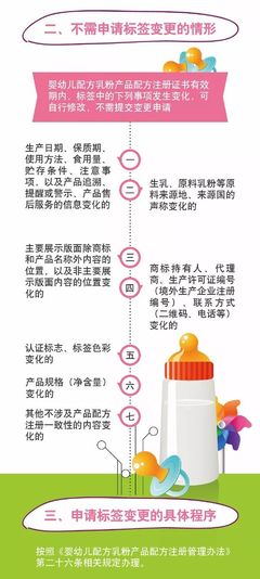 圖解政策 嬰幼兒配方乳粉配方注冊(cè)標(biāo)簽變更新規(guī)解讀